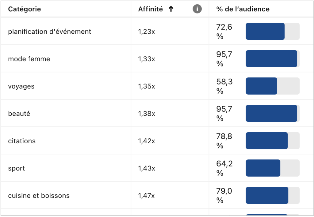 Analyse statistiques Pinterest